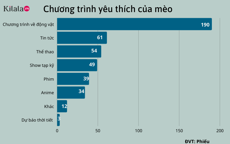 bxh chương trình yêu thích của mèo bxh chương trình yêu thích của mèo